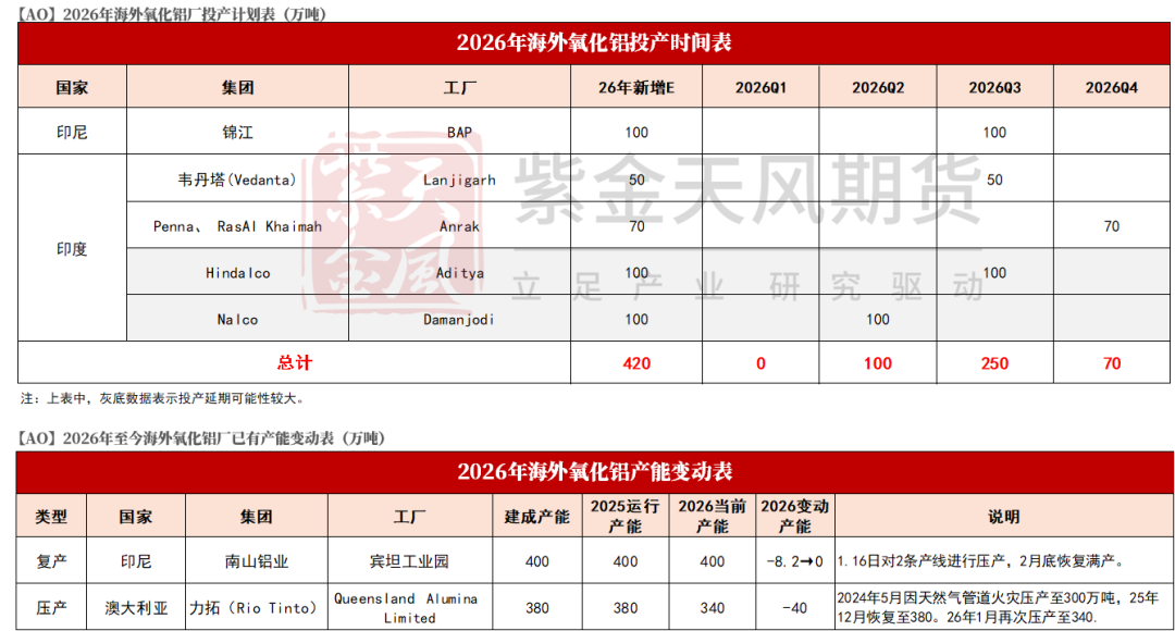 数据来源：爱择咨询，紫金天风期货研究所