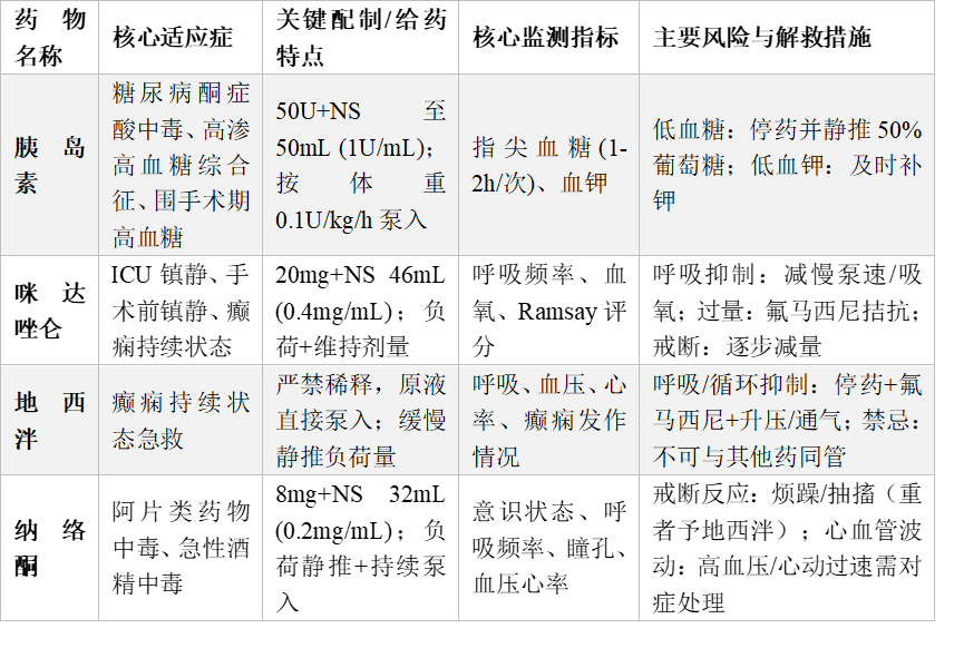 用输液泵有什么好处拒绝经验主义：六大类高危静脉泵入药物的标准化配制、精准滴定与核心监护指南_https://www.jmylbn.com_新闻资讯_第7张