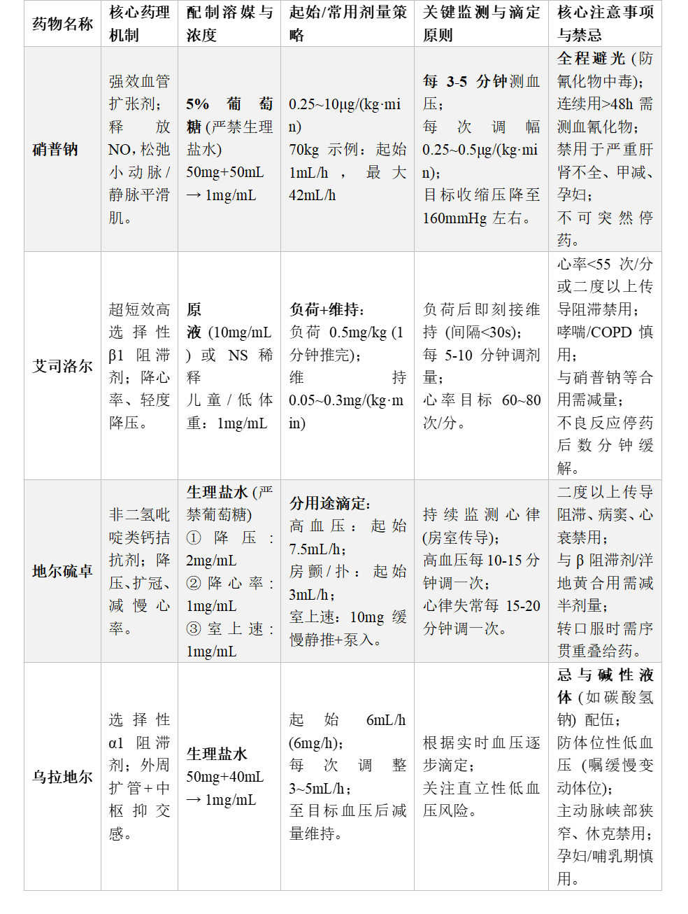 用输液泵有什么好处拒绝经验主义：六大类高危静脉泵入药物的标准化配制、精准滴定与核心监护指南_https://www.jmylbn.com_新闻资讯_第2张
