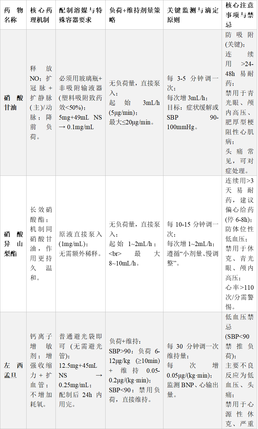 用输液泵有什么好处拒绝经验主义：六大类高危静脉泵入药物的标准化配制、精准滴定与核心监护指南_https://www.jmylbn.com_新闻资讯_第4张