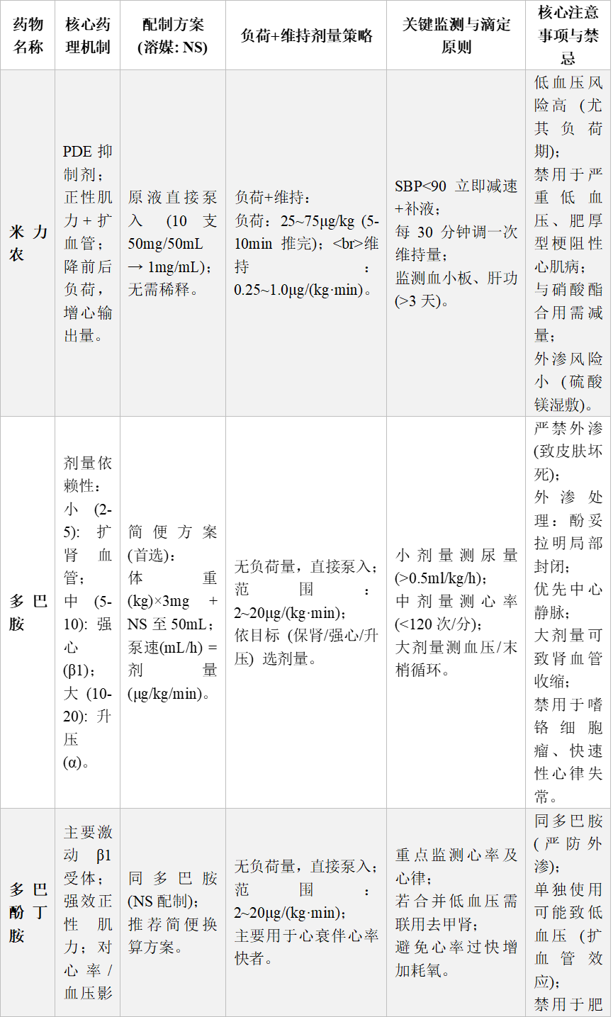 用输液泵有什么好处拒绝经验主义：六大类高危静脉泵入药物的标准化配制、精准滴定与核心监护指南_https://www.jmylbn.com_新闻资讯_第5张