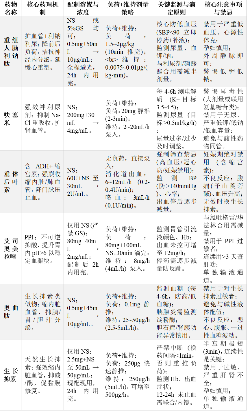 用输液泵有什么好处拒绝经验主义：六大类高危静脉泵入药物的标准化配制、精准滴定与核心监护指南_https://www.jmylbn.com_新闻资讯_第6张