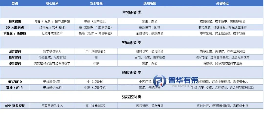 贵寓着手：普华有策调研