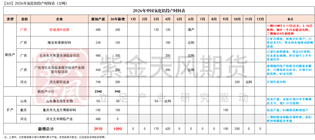 数据来源：爱择咨询，紫金天风期货研究所