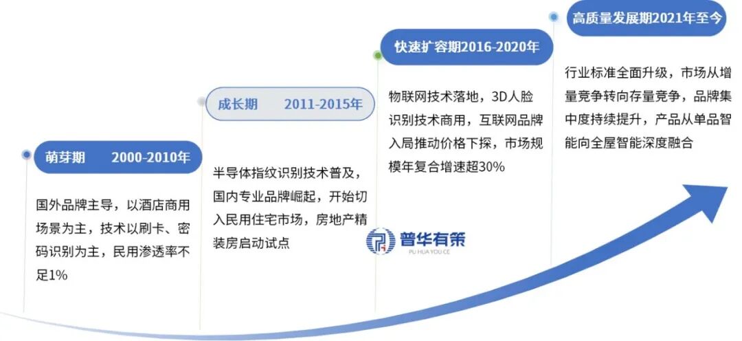 贵寓着手：普华有策调研