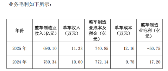 图片开端：企业公告