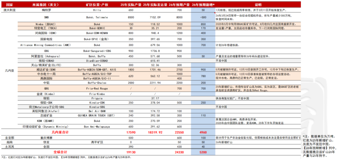 数据来源：爱择咨询，紫金天风期货研究所