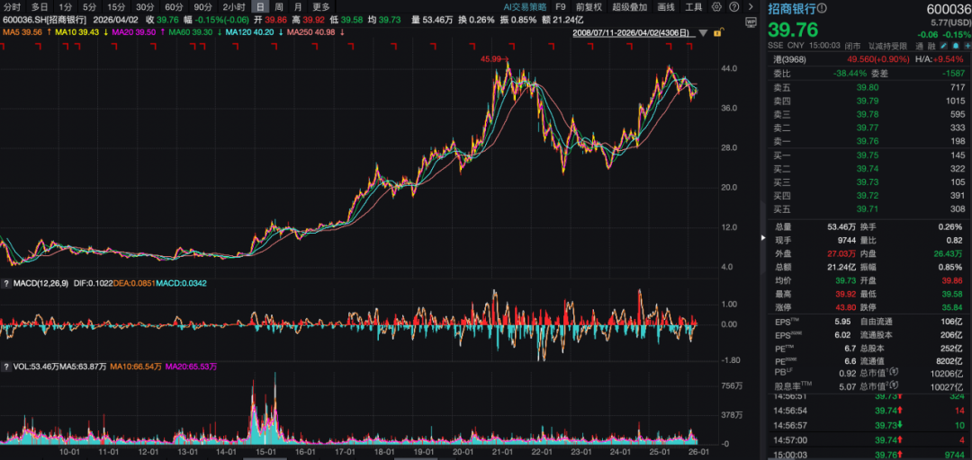 图片开首：Wind数据