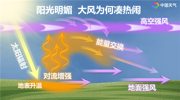 “动量下传”示意图