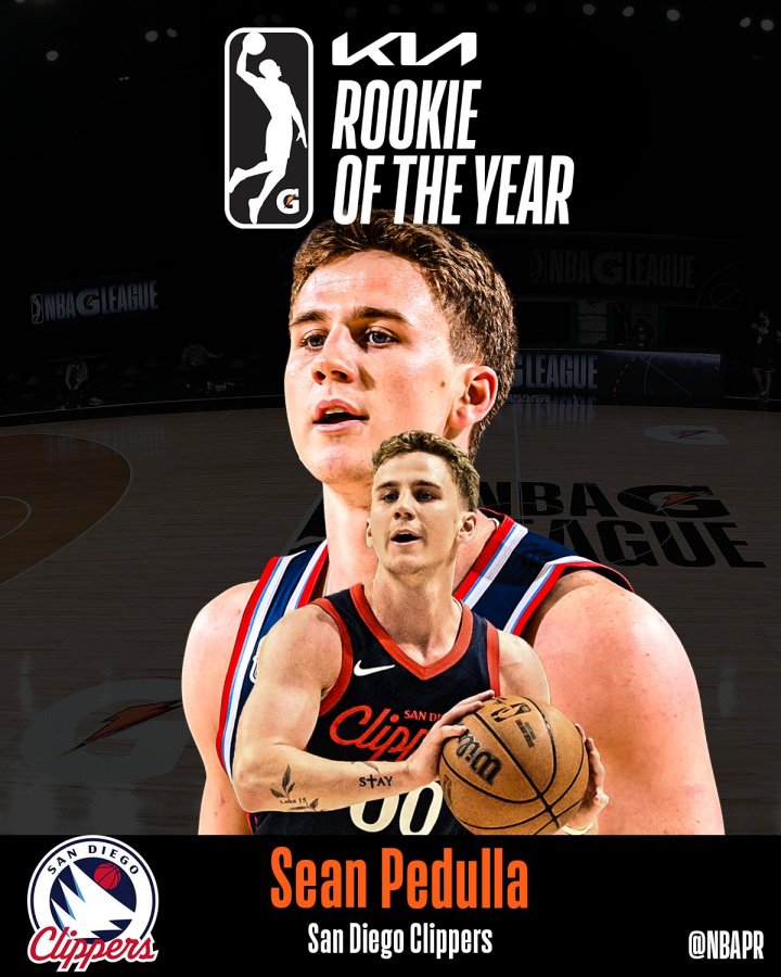 小杨前队友~佩杜拉获得G联盟最佳新秀 场均23.6分6.7助攻5.0篮板