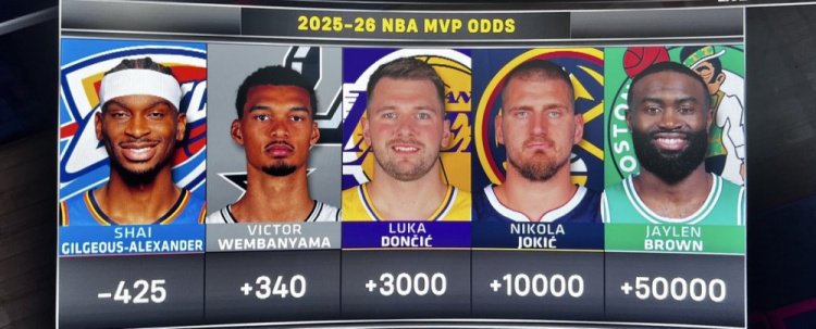 本赛季常规赛MVP赔率：SGA-425力压文班居首 东契奇+3000大幅落后