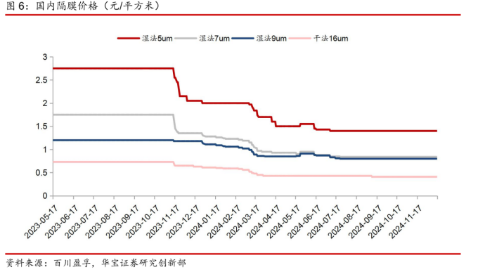 起首：百川盈孚，华宝证券商议翻新部
