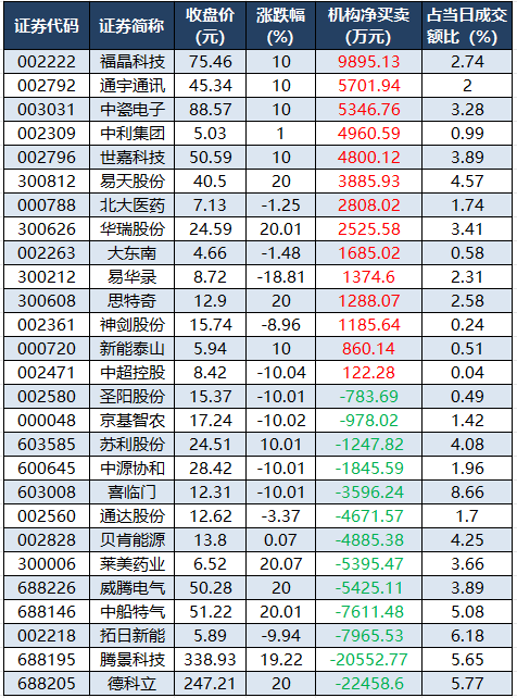 （著述开始：证券时报网）