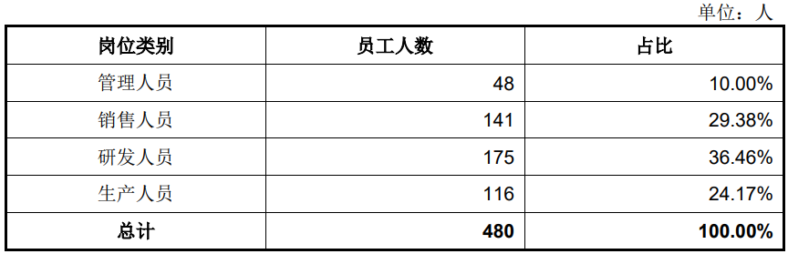  【深度拆解】宇树科技IPO现场检查：一份“反常识”招股书背后的研发悖论 股票财经