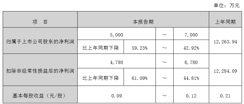 （著作开头：大河财立方）