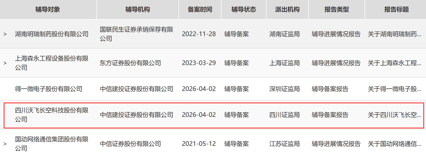 吉利旗下沃飞长空启动科创板 IPO 辅导，打造纯电驱动载客 eVTOL