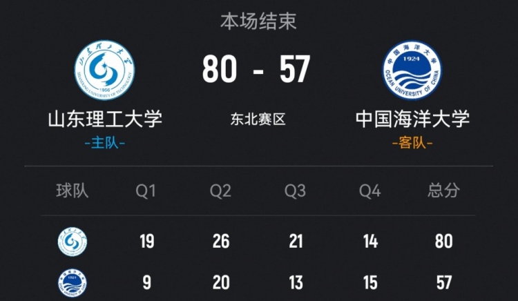 CUBAL-山东理工轻取中国海大 王虹31+10+6断 马芮莹23+12