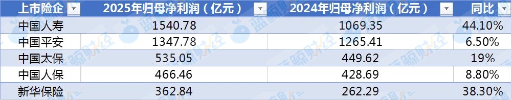 　　（制图：蓝鲸新闻）