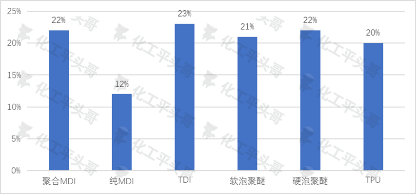 数据来源：生意社