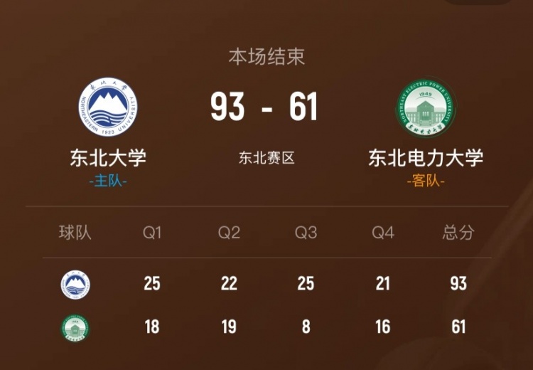 CUBAL-东北大学大胜东北电力迎首胜 伊德日夫21+5