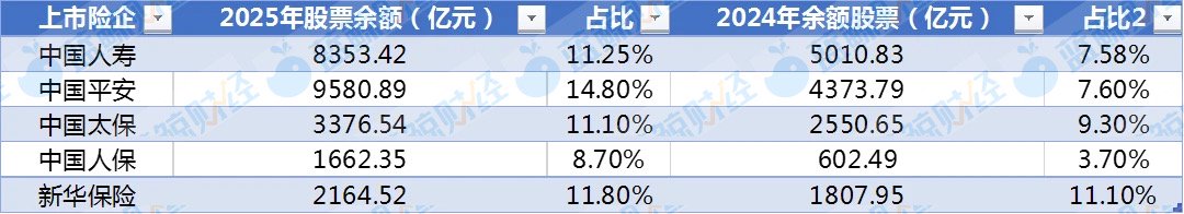 　　（制图：蓝鲸新闻）