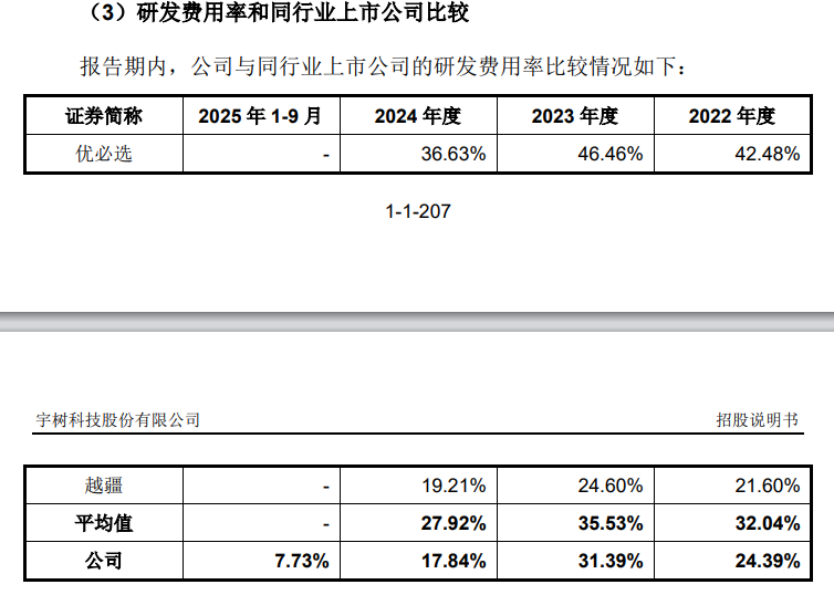  【深度拆解】宇树科技IPO现场检查：一份“反常识”招股书背后的研发悖论 股票财经