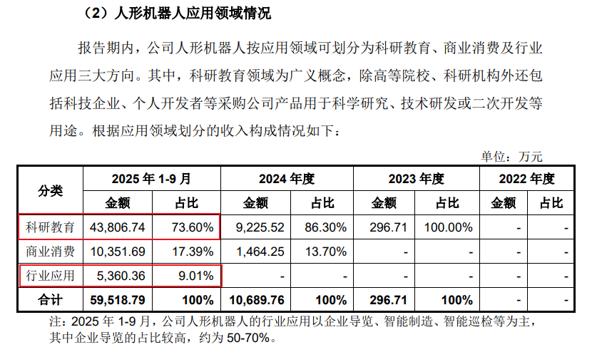  【深度拆解】宇树科技IPO现场检查：一份“反常识”招股书背后的研发悖论 股票财经