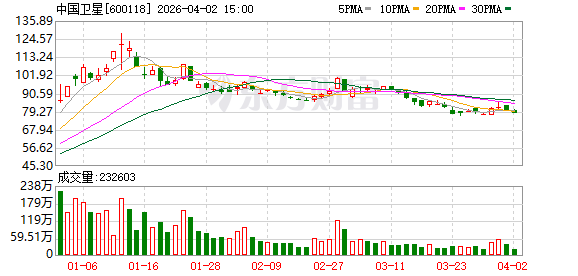 两倍牛股推手曝光 “牛散”扎堆买入
