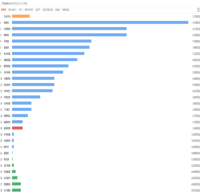 起首：公开数据