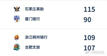 WCBA今日综述：浙江三加时险胜合肥 新疆赢下赛点晋级四强