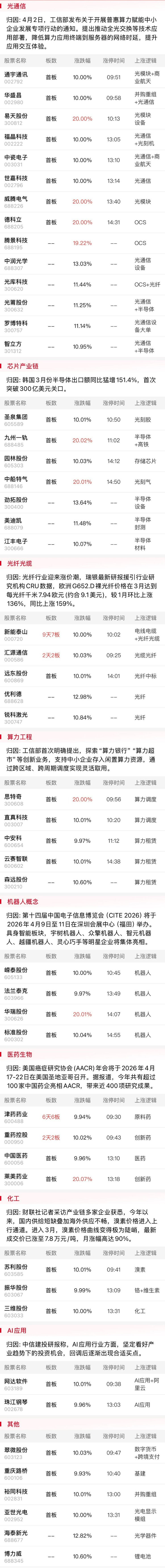 （著述起首：财联社）