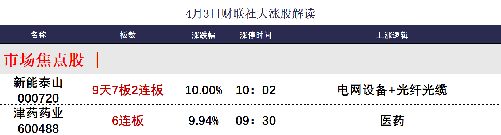 （著述起首：财联社）