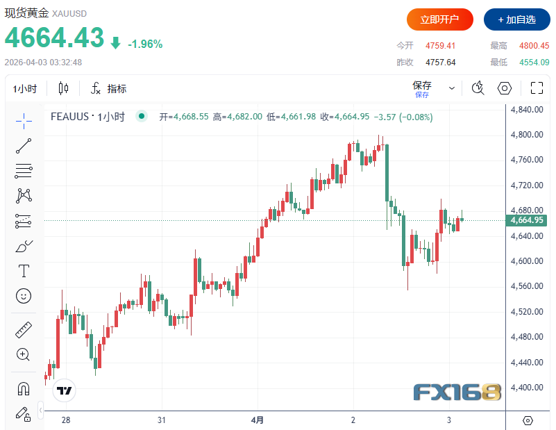 （图源：FX168）