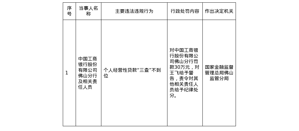 （著述开头：蓝鲸财经）