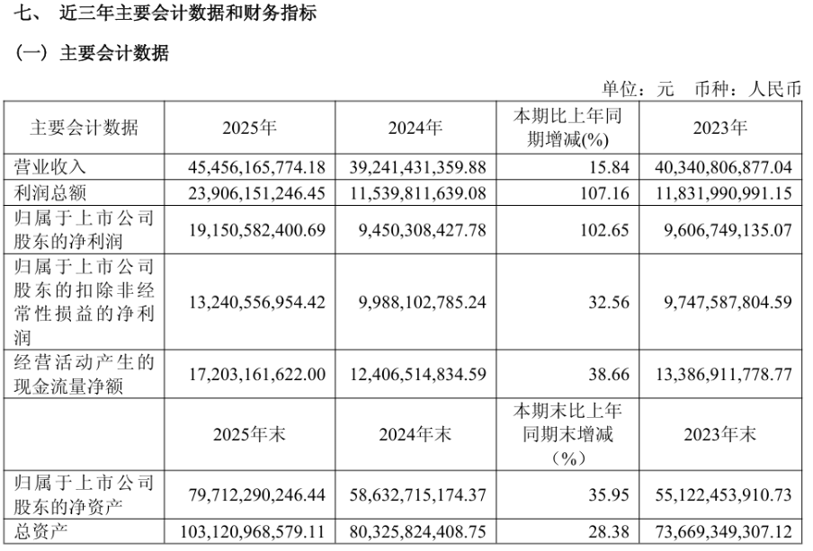 来源：药明康德年报