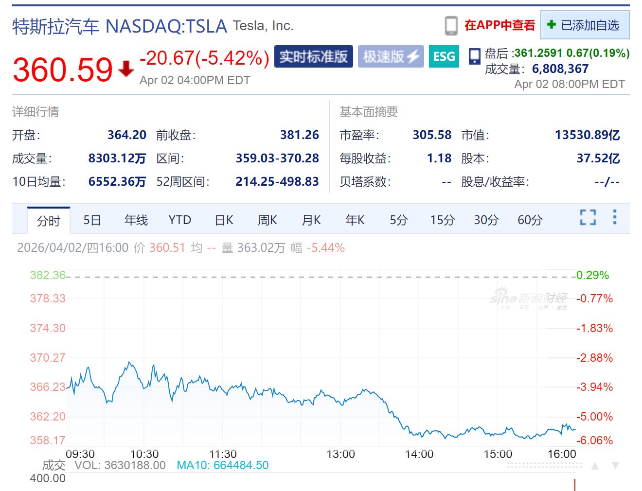 图片开始：新浪财经