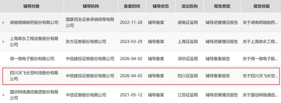 吉利旗下沃飞长空启动科创板IPO辅导，打造纯电驱动载客eVTOL