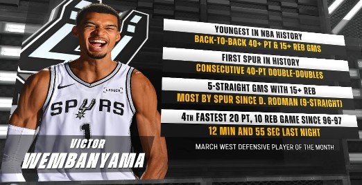 独角兽时代！文班背靠背40分15板历史最年轻 连续40+两双队史首人