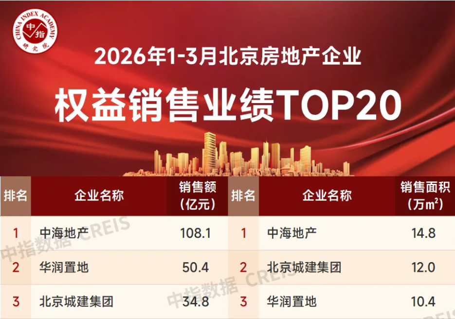 数据来源：中指研究院