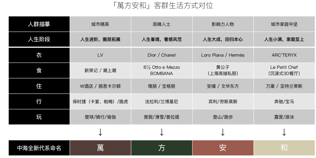 中海·九树满和资料