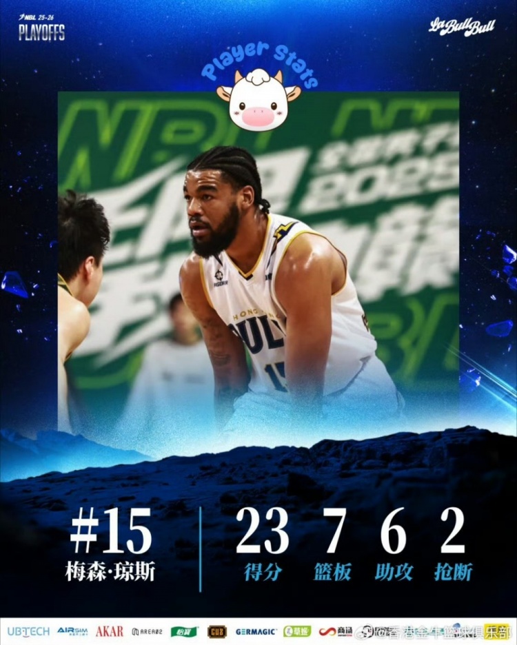 香港金牛半决赛首场比赛中旗开得胜 四名外援均得分上双表现亮眼