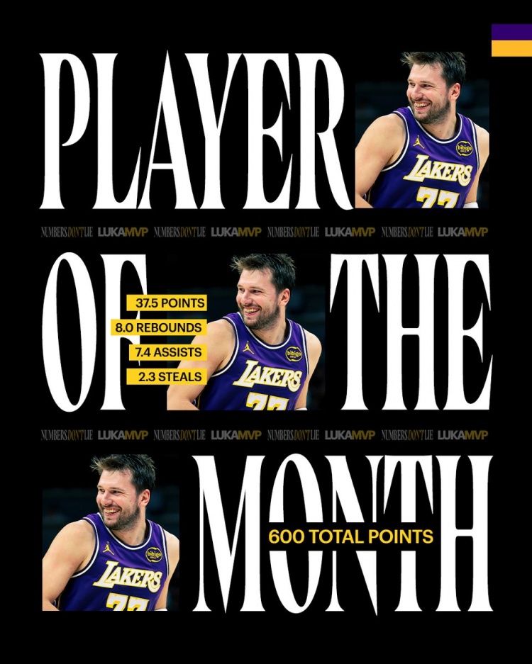 场均37.5分单月600分！湖人发布东契奇月最佳海报——另一个级别