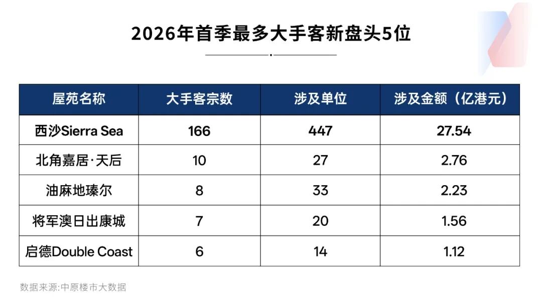 香港楼市火爆 中介“从一睁眼就开始忙”！有人豪掷1.29亿港元扫货10套 有人收房转手赚110万港元