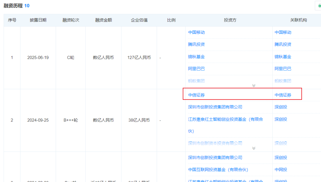  【深度拆解】宇树科技IPO现场检查：一份“反常识”招股书背后的研发悖论 股票财经