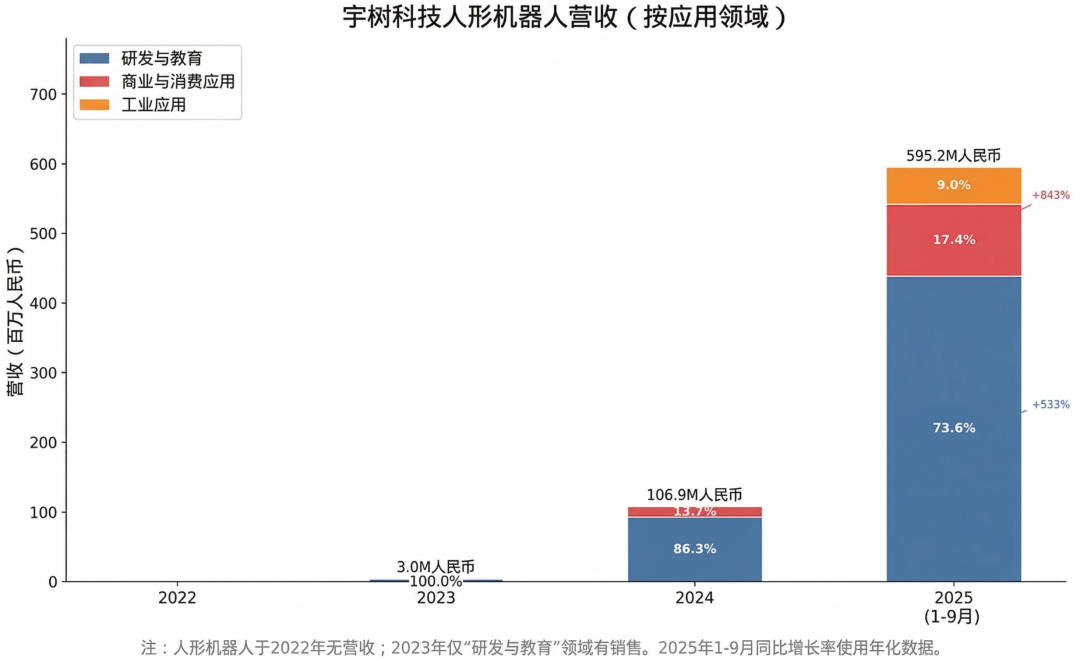  【深度拆解】宇树招股书背后的自研护城河：硬件成本控制能力才是核心变量 股票财经