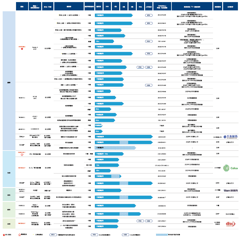 迈威生物-B(688062)，通过港交所IPO聆讯，或很快香港上市 ，中信证券、海通国际联席保荐 | A股公司香港上市|迈威生物_新浪财经_新浪网