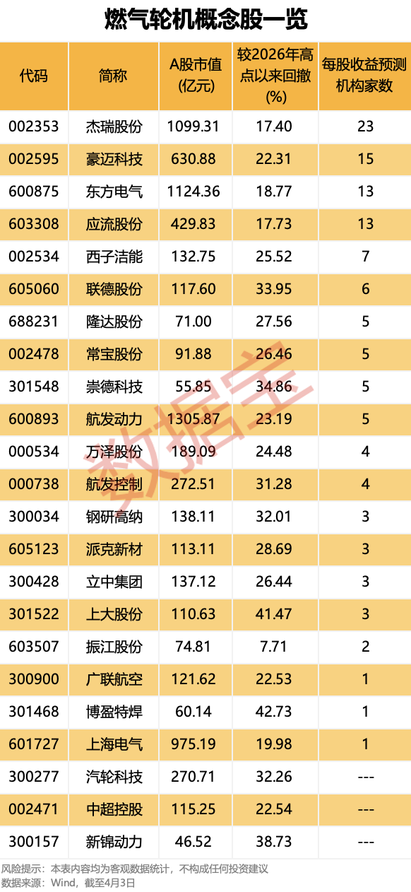 全球燃机市场呈持续增长态势 概念股走势强劲
