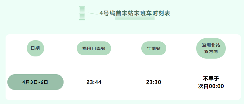 清明假期,地铁4号线延时运营!|深圳市_新浪财经_新浪网