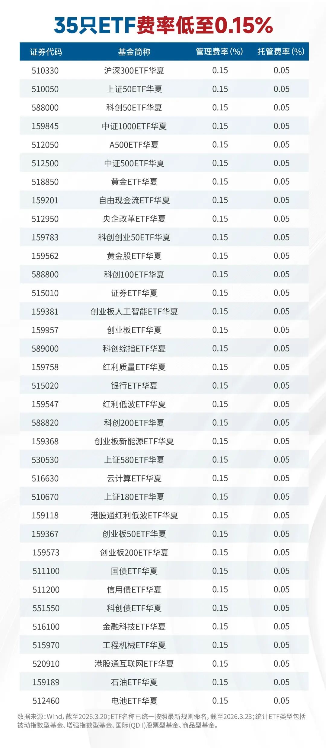 全年为持有人赚钱超2356亿！2025年年报数据大盘点|华夏_新浪财经_新浪网