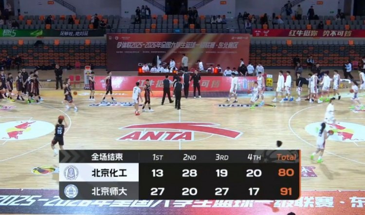 北京师大轻取北京化工 邵振恒26+5 张恒硕空砍40+15